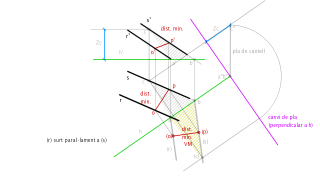 DISTÀNCES_ rectes paral·leles