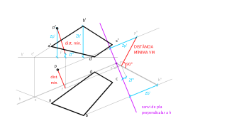DISTÀNCIES_ punt i pla