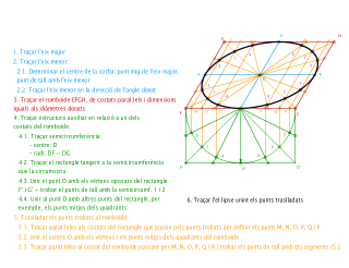 El.lipse. Construcció amb diàmetres conjugats