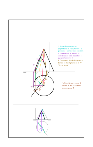 CONO 6: SECCIÓN PLANO PROYECTANTE. HIPÉRBOLA