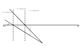 2.42 Sistema Diédrico - El punto y la recta