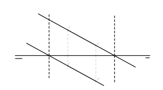 1.43 Sistema Diédrico - La recta