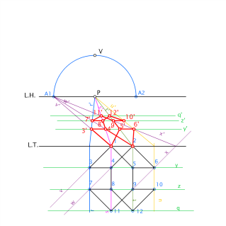 Perspectiva conica damero picos