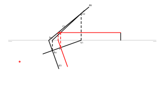 dada la línea de máxima pendiente....
