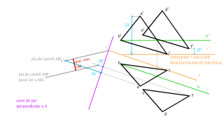 DISTÀNCIES_ plans paral·lels