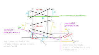DISTÀNCIES_ restes no paral·leles