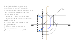 2. Determínese en proyecciones y verdadera magnitud, la distancia del punto C a la recta de perfil r. EBAU 