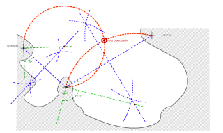 13 - Resolver el ejercicio de naútica por arcos capaces