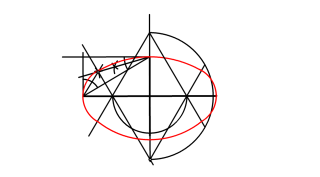 Ovalo dados el eje mayor y menor