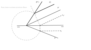 Planoaren eraisketa proiekzio PBean