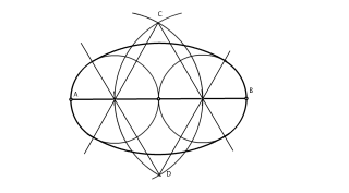ovalo dado el eje mayor BIEN HECHO