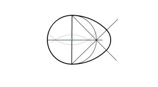 Ovoide dado el eje menor