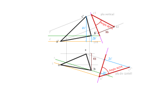 ANGLES_ pla amb plans de projecció