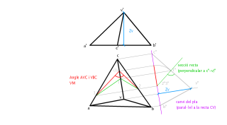 ANGLES_ plans concurrents