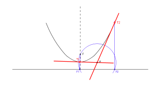 Tangentes a parábola por un punto exterior