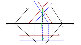 Planos que no se cortan dentro del papel II
