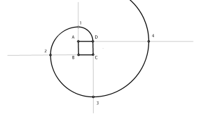 Karratu erdiguneko kiribila eraikitzea