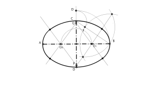 Obaloa eraikitzea bi ardatzak ezagututa