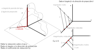 Reducción sobre el eje y