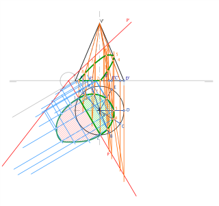 Sección Plana a conocon plano oblícuo