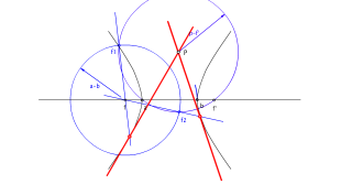 Tangentes a la hipérbola por un punto exterior