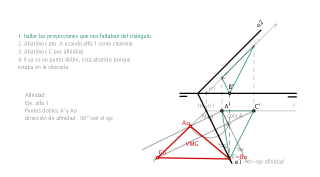 Ej. 1 Determinar la verdadera magnitud del triángulo ABC contenido en el plano α dado. Se conocen las proyecciones A' B" y C'.