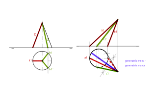 Representación de puntos sobre la superficie de un cono