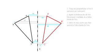 TRANSFORMACIONS_ simetria axial