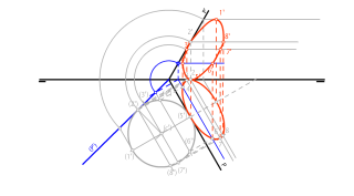 Abatimiento figura plana