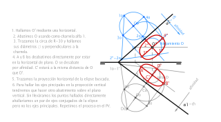 Ej. 4. Representar por sus ejes, las proyecciones diédricas del círculo de 30 mm de radio, de suyo centro O conocemos su proyección vertical, sabiendo