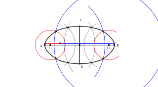 ELIPSE POR PUNTOS AL AZAR