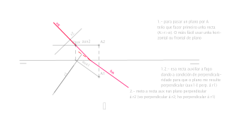plano perpendicular a unha recta