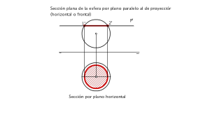 Sección esfera por plano horizontal