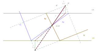 2. Intersección de dos planos. Rdgez. de Abajo. 