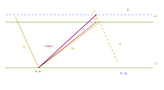 4. Intersección de un plano cualquiera con otro que pasa por L.T. Rdgez. de Abajo. 