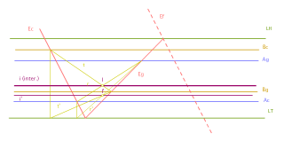 6. Intersección de dos planos paralelos a L. T. Rdgez. de Abajo. 