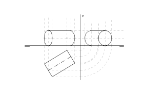 Proyecciones cilindro