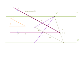 14. Recta que corta a otras dos y sea paralela a una tercera. Rdgez. de Abajo. 