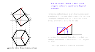 Hexaedro conociendo las proyecciones de una diagonal en posició vertical y 4 aristas frontales.