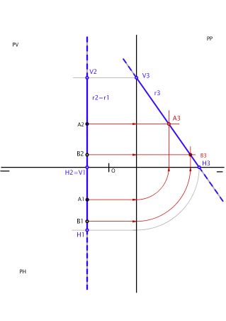 SD INTRO 3A PROYECCIÓN DE LA RECTA