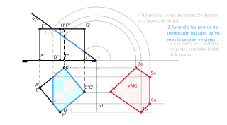 Intersección de un plano proyectante con un prisma (hexaedro o cubo)