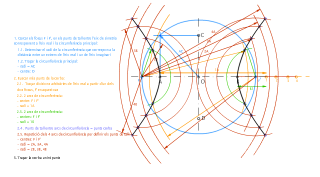 Hipèrbola per punts (radis vectors) donats els eixos