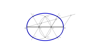 Dibujar un óvalo conociendo el eje mayor