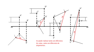 Distancia 1.Verdadera magnitud entre puntos.