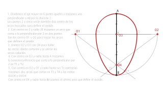 Costrucción del ovoide conocido su eje mayor 