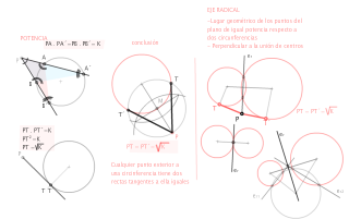Geometría plana: Potencia