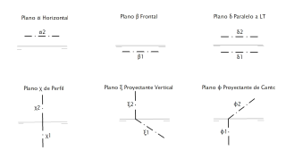 Posiciones de plano dado por trazas