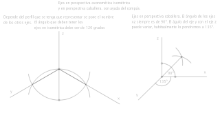 ejes en P.axonométrica isométrica y perspectiva caballera