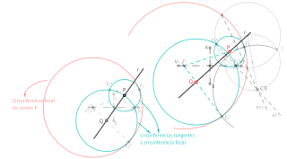 INTERSECCIÓN DE UNA RECTA CON UNA ELIPSE