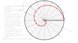 Espiral de Arquímedes de paso 80 mm. 